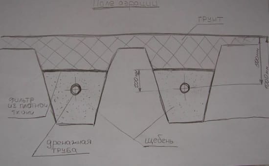 Образец поля для аэрации